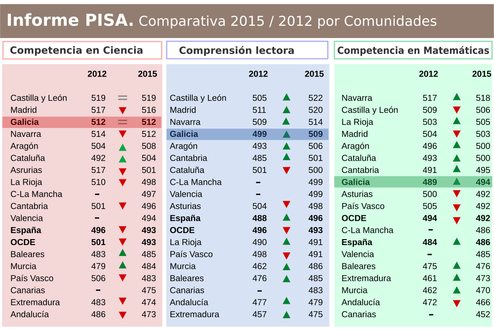 Resaca informe PISA